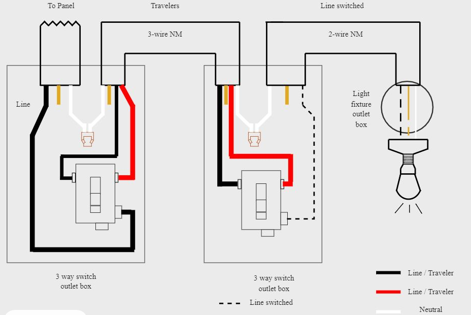 image of 3 Way Wiring Diagrams